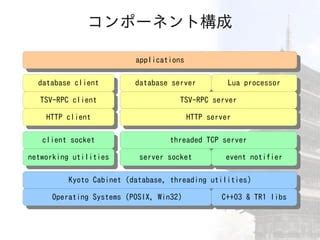 kyoto tycoon monitoring|Kyoto Tycoon: Kyoto Tycoon: a handy cache/storage server.